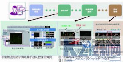 邊緣計(jì)算與人工智能在產(chǎn)品品質(zhì)判斷中的融合應(yīng)用及軟件開發(fā)策略