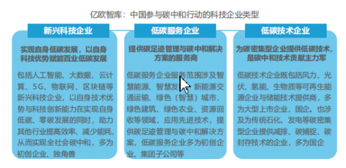 零碳循環(huán)新基建引領綠色未來 箱箱共用入選《2021中國科技企業(yè)碳中和責任研究報告》